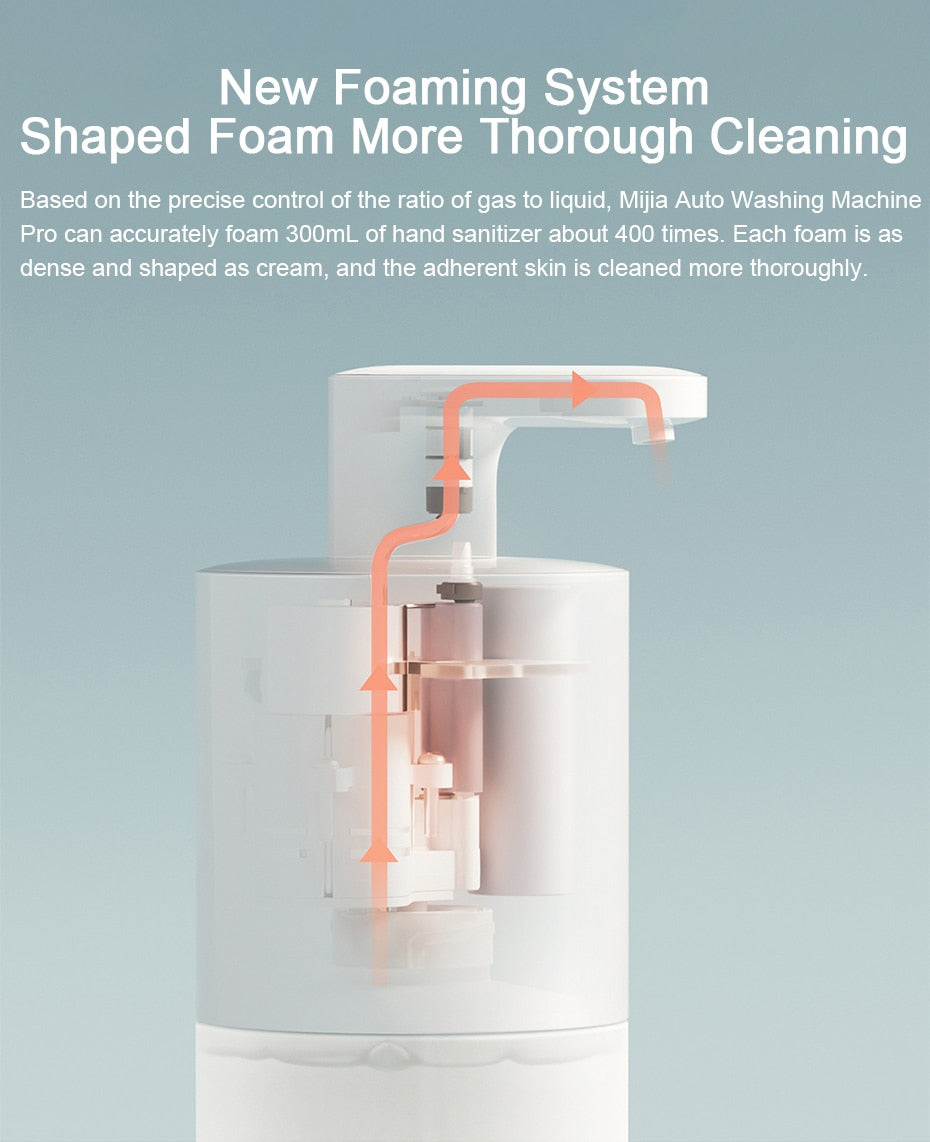 Automatic Foaming Soap Dispenser - ZHOFT